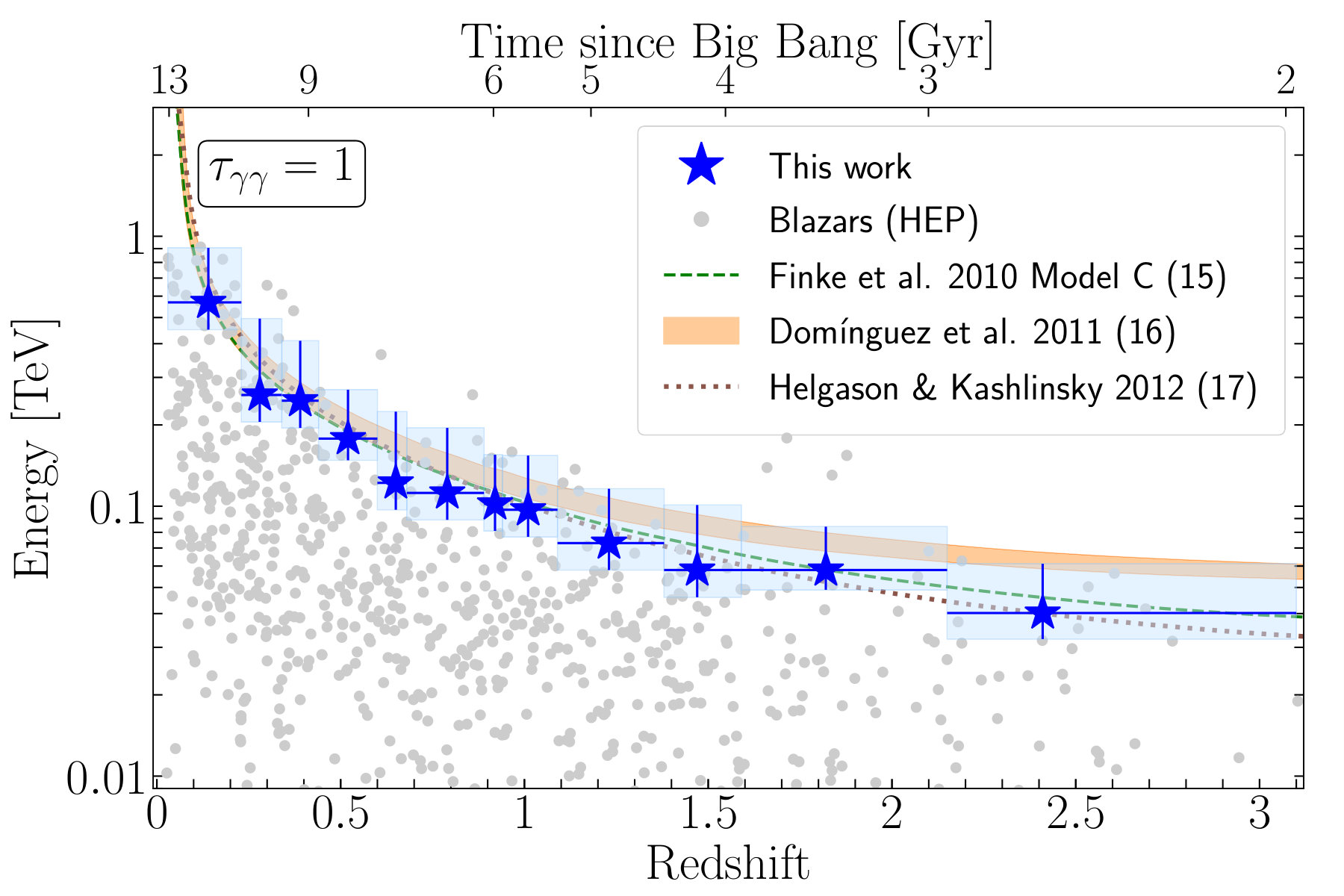 Figure 15